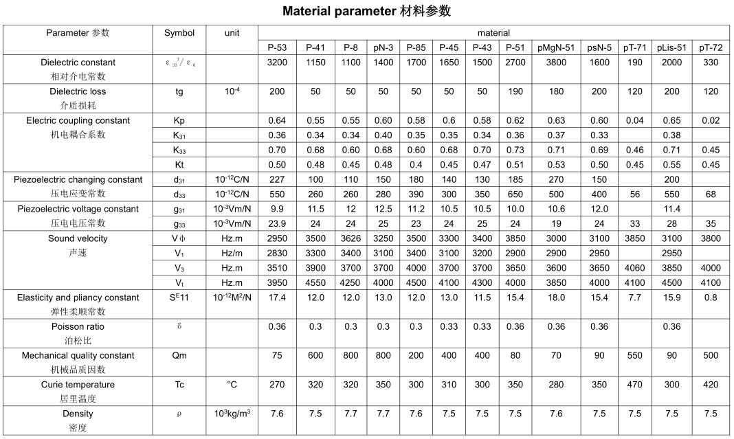 材料 参数